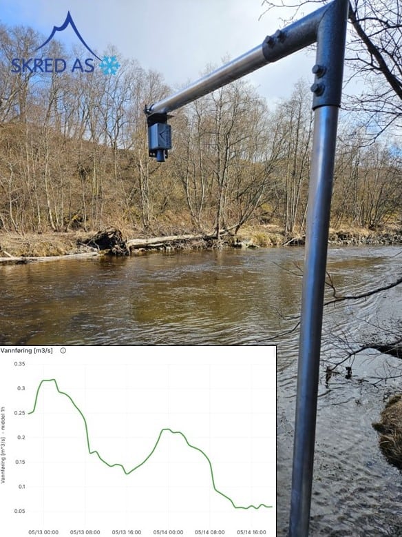 Vannføringsstasjon som grunnlag for vurderinger av fiskevandring